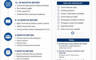 Home Planning a Bar Mitzvah: Complete Checklist from Torah Lessons to Celebration